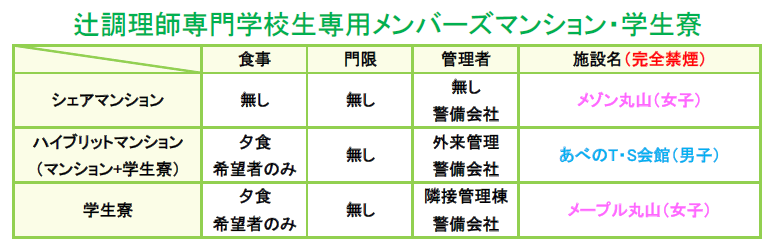 各施設説明表